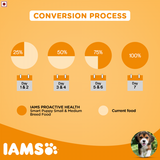 IAMS Proactive Health Small & Medium Breed Smart Puppy Food