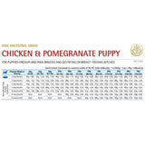 Farmina Natural & Delicious Chicken & Pomegranate Ancestral Grain Medium & Maxi Puppy Breeds (2-16months) Low Grain