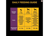 Pedigree Pro Dog Food for Small Breed Adults