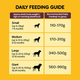 Pedigree Meat & Rice Adult Dog Food