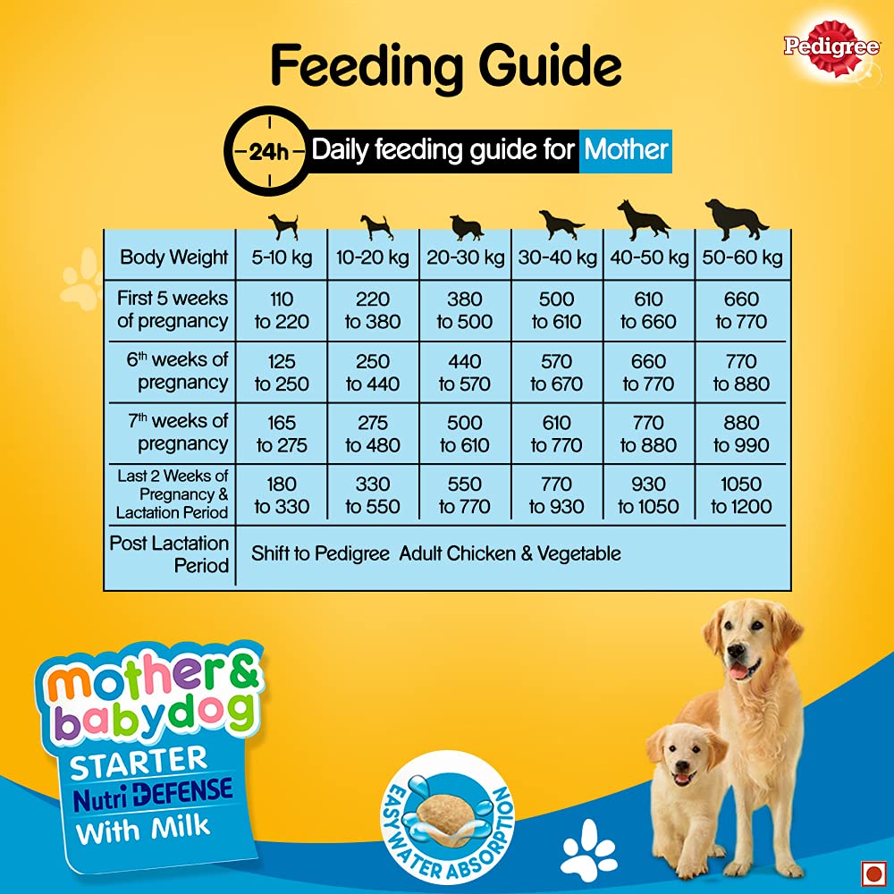 Pedigree puppy clearance feeding chart