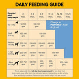 Pedigree Puppy Meat & Milk - Dry Food